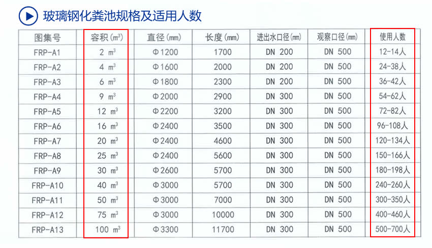 廣西玻璃鋼化糞池規(guī)格